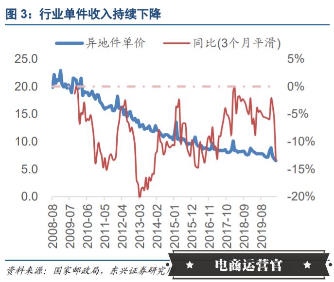 尾款人秒變收貨人-今年雙11為什么快遞能這么快？